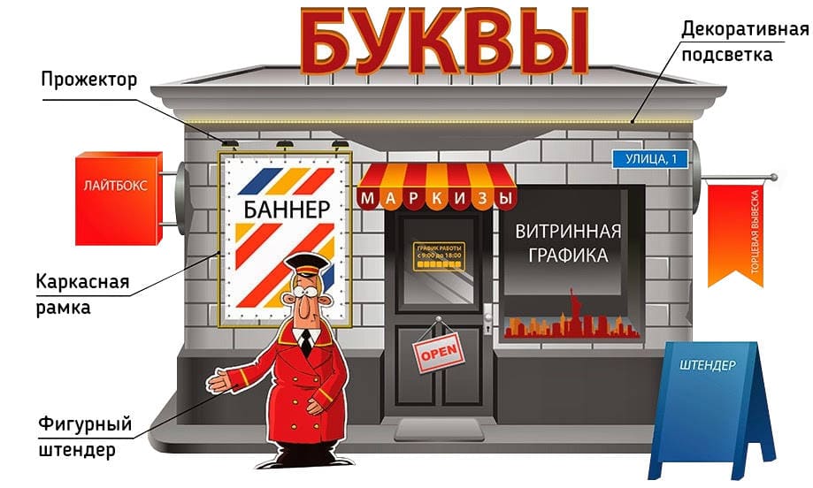 реклама в ейске наружная